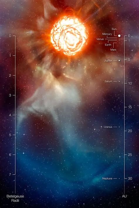 can betelgeuse destroy earth|when does betelgeuse explode.